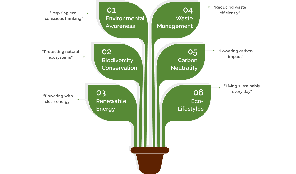 Our Vision & Objectives Tree