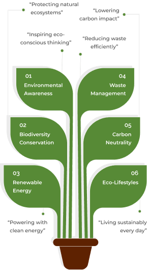 Our Vision & Objectives Tree