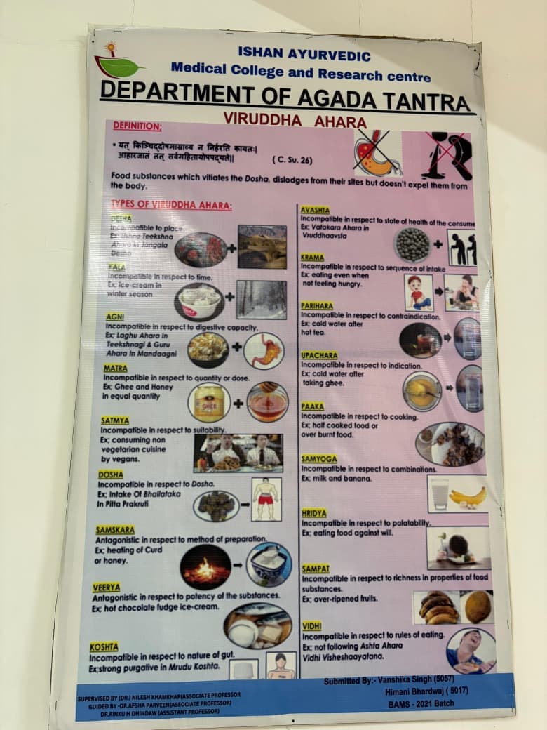Department of Agad Tantra Evam Vidhi Vaidyak - Key area 2
