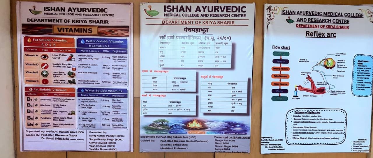 Kriya Sharir Department - Key area 1