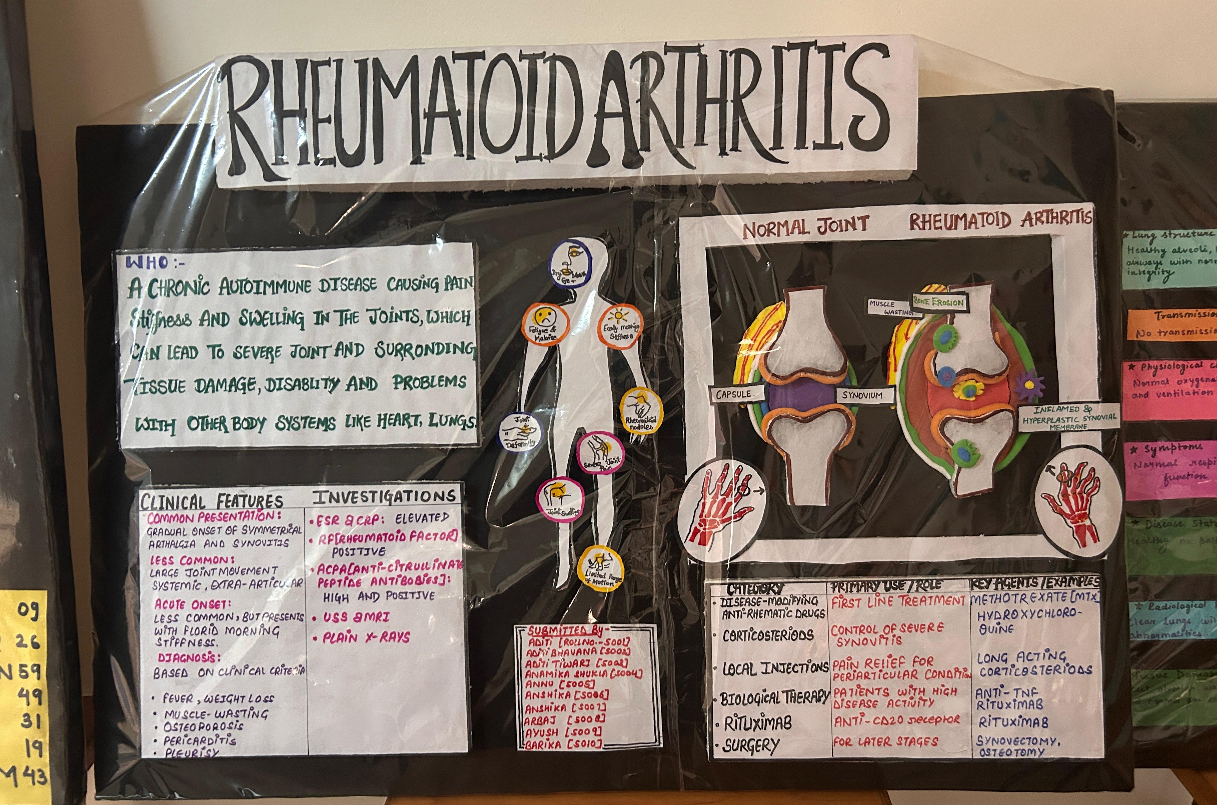 Department of Kaya Chikitsa - Lab 1
